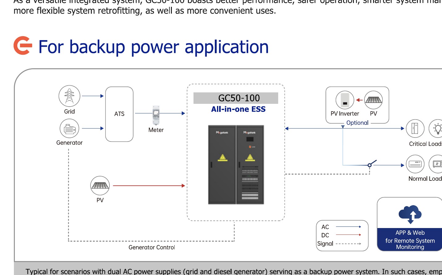 Backup Power